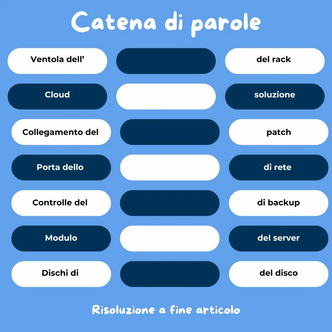 Rätsel Juli Italienisch