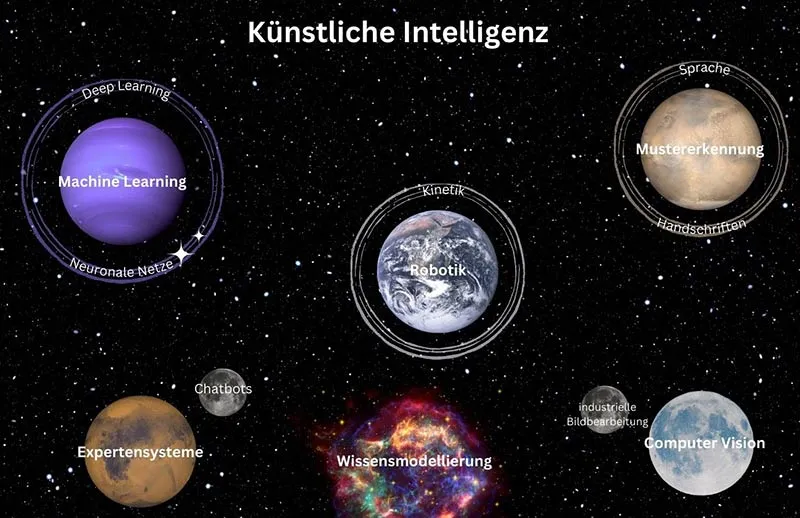 Künstliche Intelligenz Künstliche Intelligenz